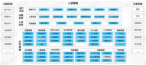 远光人力资源管理应用 数据处理与存储服务赋能人资数字化转型