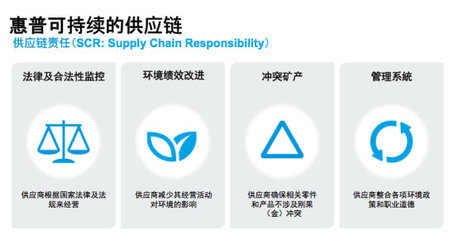惠普刘芳 在脆弱的星球开一朵绿色的花——数据处理和存储服务